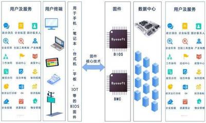 科創板“信息傳輸、軟件和信息技術服務業”企業深度解析 聚焦軟件服務